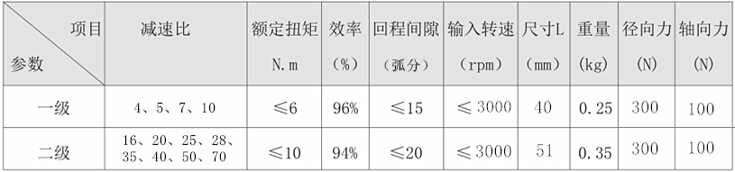 PLF42減速機參數