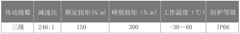 90mm行星減速機(jī)