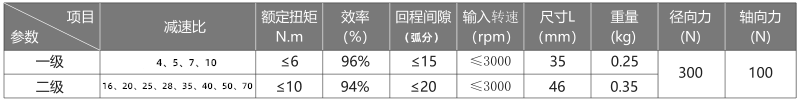 行星減速機參數